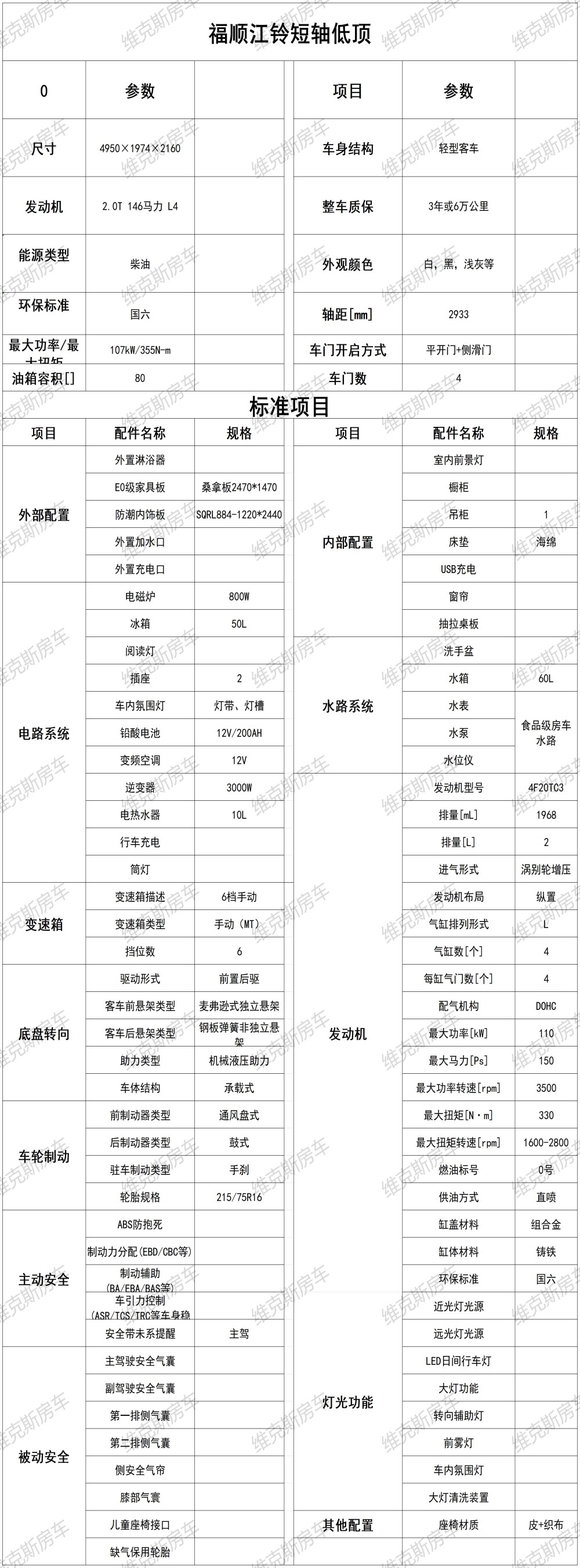 江铃JMC配置表（短轴低顶）_Sheet1(1).jpg