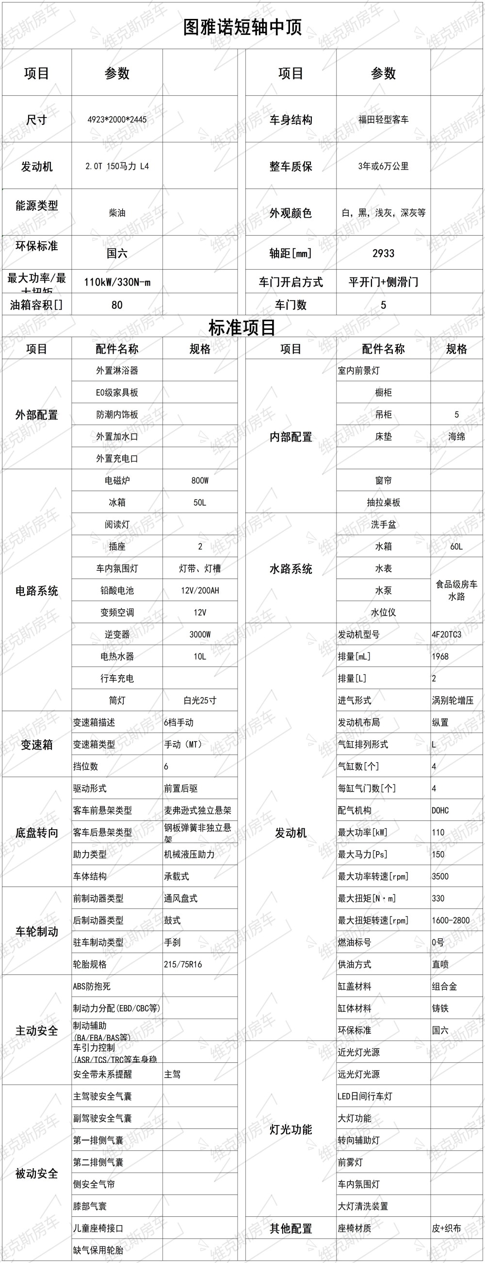 图雅诺短轴中顶配置表_Sheet1(1).jpg