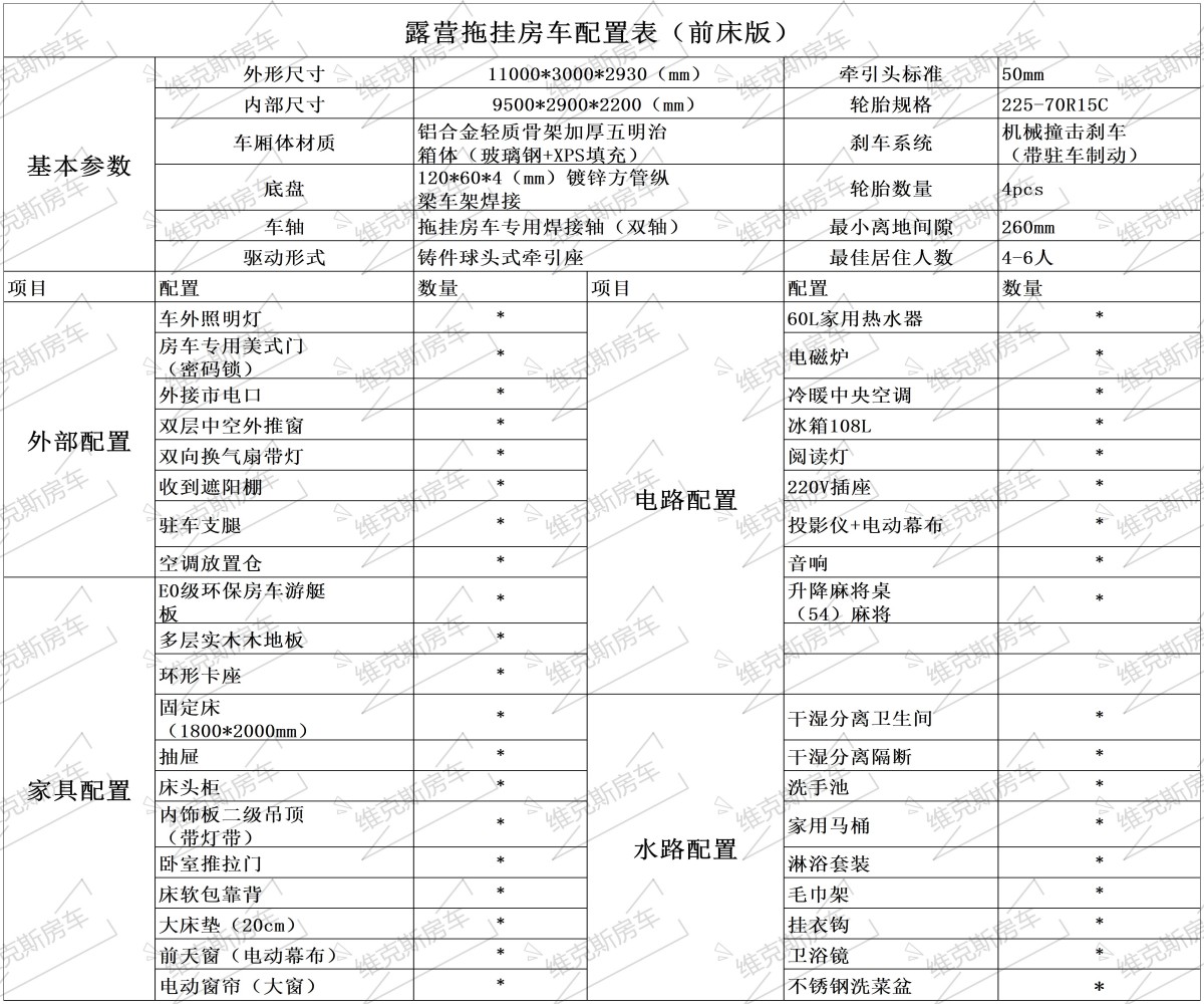 营地拖挂房车配置表_Sheet1(1).jpg